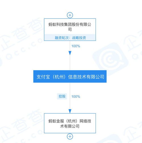 胡曉明卸任螞蟻旗下多家公司法人背后的金融信息咨詢(xún)服務(wù)調(diào)整玄機(jī)