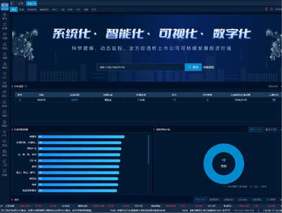新華CN-ESG觀察 866家A股上市公司披露2022年社會責任報告，金融業領跑披露率