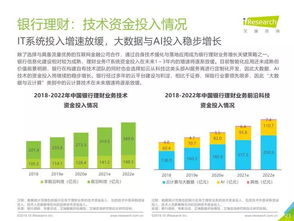 艾瑞咨詢《2019年中國(guó)金融科技行業(yè)研究報(bào)告》 洞察變革，引領(lǐng)未來——金融信息咨詢服務(wù)深度解析