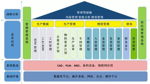 渤海活塞 智能工廠驅動產品全生命周期管理，賦能工業互聯網新未來